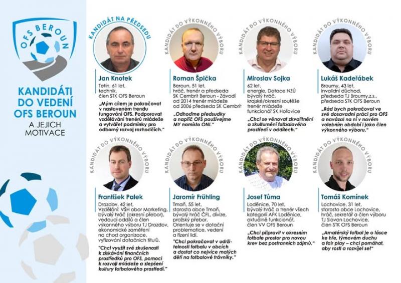 VH 2025 - Kandidáti OFS Beroun VH 2025 - Kandidáti OFS Beroun